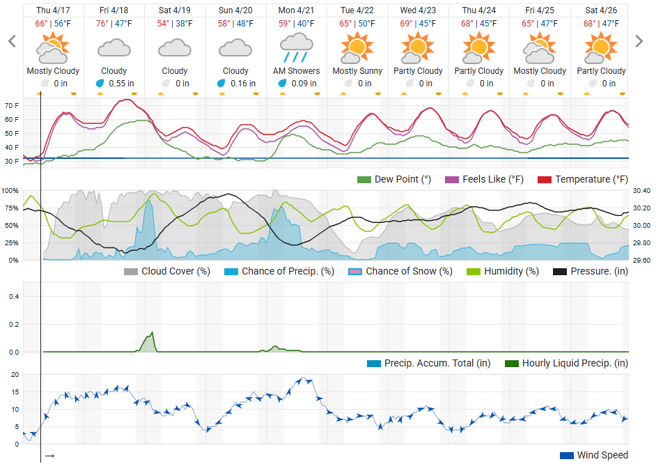 WU forecast as of 4-17.png